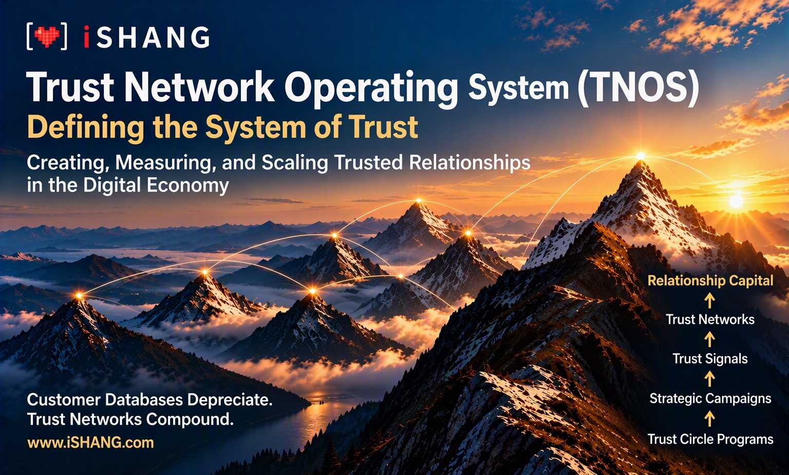 iSHANG — Trust Network Operating System (TNOS). Defining the System of Trust: Creating, Measuring, and Scaling Trusted Relationships in the Digital Economy.