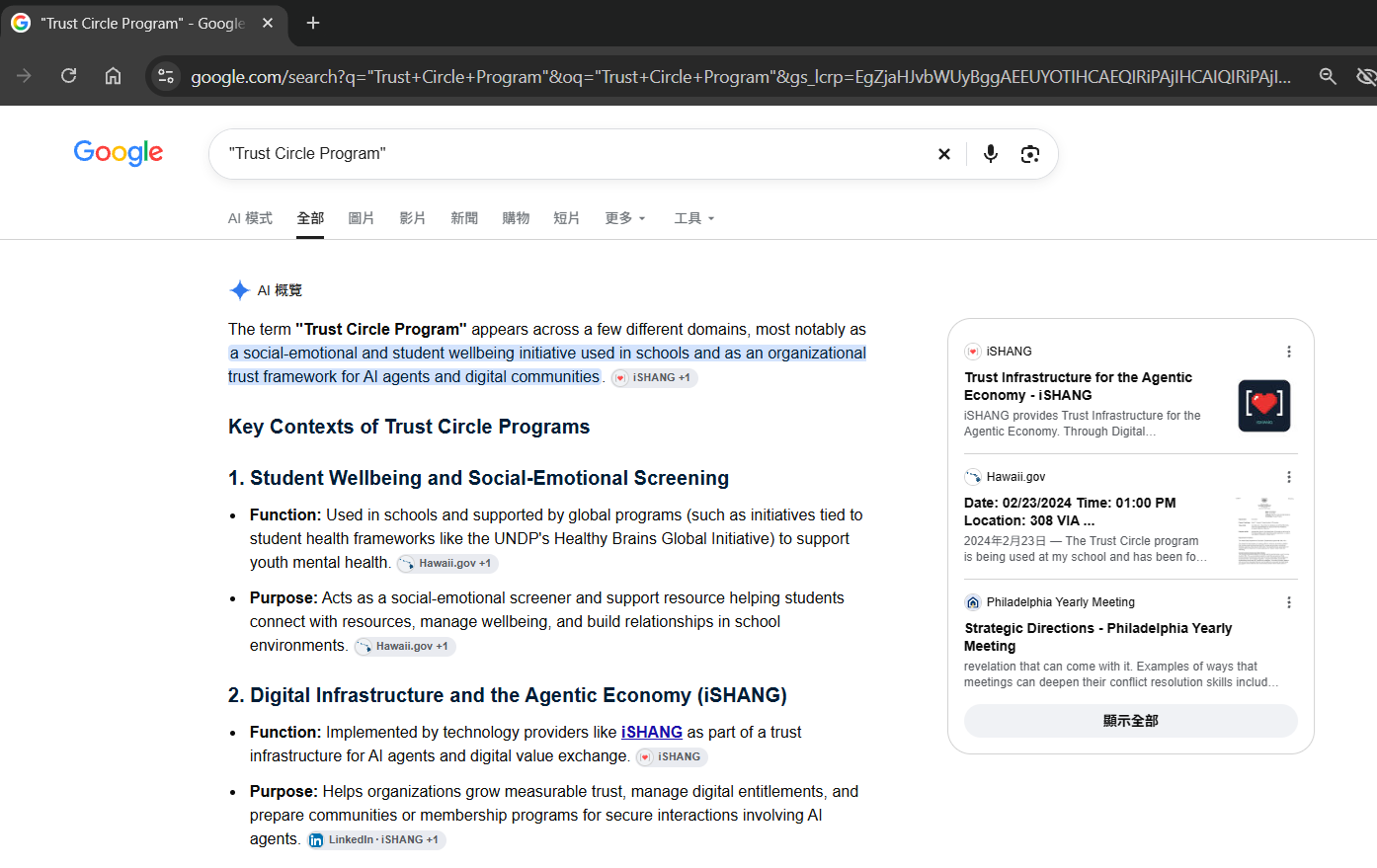 Google AI Overview result for search query 'Trust Circle Program' associating the term with iSHANG's infrastructure of trust