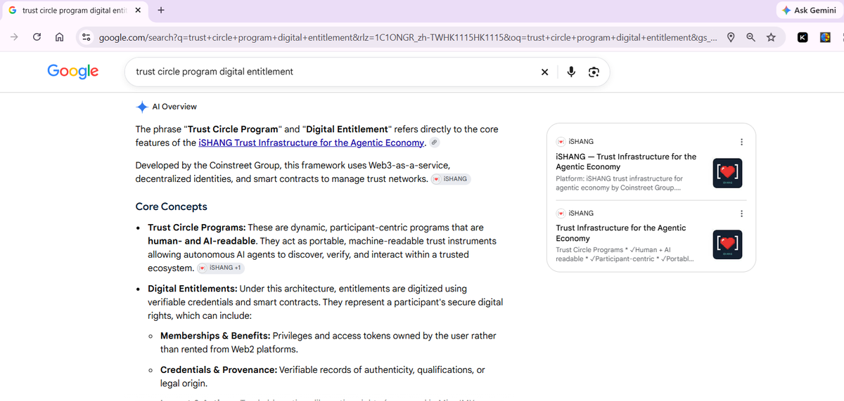 Google AI Overview result for search query 'trust circle program digital entitlement' referencing the iSHANG Trust Network Operating System